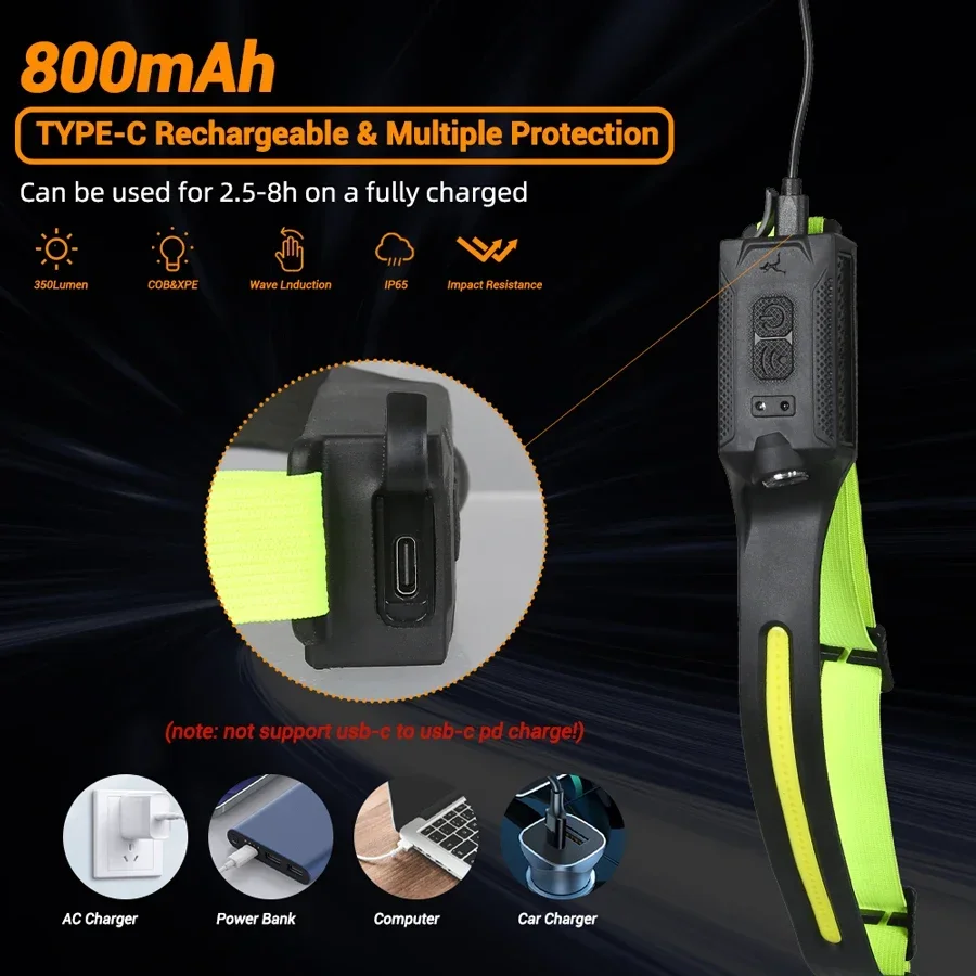 LED كشافات USB قابلة للشحن 3-و - مراجعة Running Headlamp Led وسعره